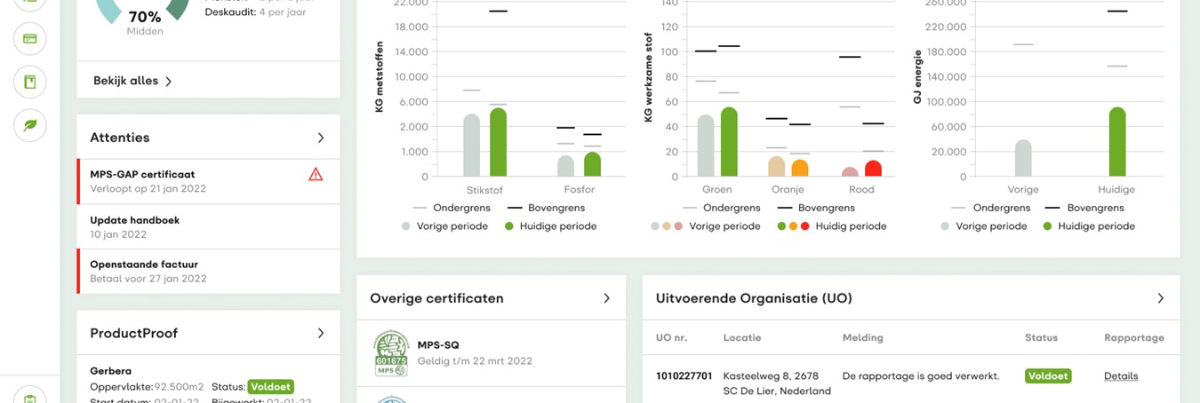 MPS registratie dashboard