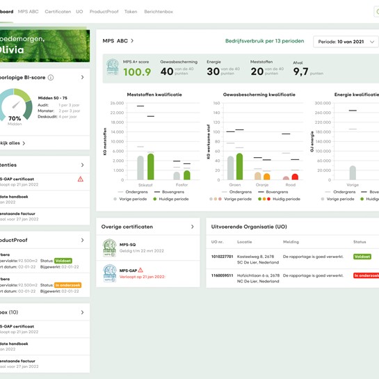 MPS registratie dashboard